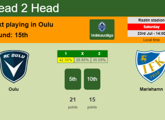 H2H, PREDICTION. Oulu vs Mariehamn | Odds, preview, pick, kick-off time 23-07-2022 - Veikkausliiga