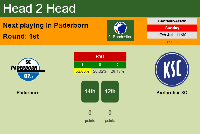 H2H, PREDICTION. Paderborn vs Karlsruher SC | Odds, preview, pick, kick-off time 17-07-2022 - 2. Bundesliga