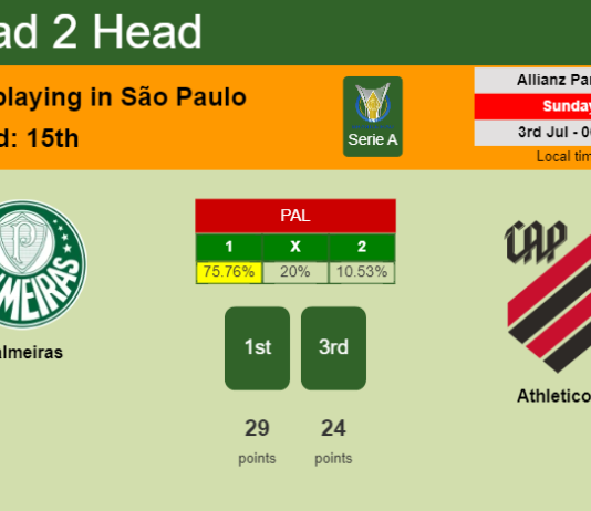 H2H, PREDICTION. Palmeiras vs Athletico PR | Odds, preview, pick, kick-off time 02-07-2022 - Serie A