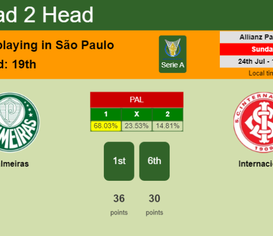H2H, PREDICTION. Palmeiras vs Internacional | Odds, preview, pick, kick-off time 24-07-2022 - Serie A