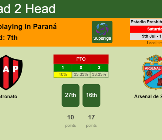 H2H, PREDICTION. Patronato vs Arsenal de Sarandi | Odds, preview, pick, kick-off time 09-07-2022 - Superliga