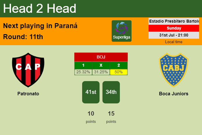 H2H, PREDICTION. Patronato vs Boca Juniors | Odds, preview, pick, kick-off time 31-07-2022 - Superliga