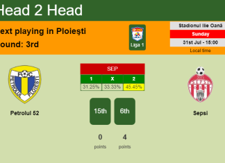 H2H, PREDICTION. Petrolul 52 vs Sepsi | Odds, preview, pick, kick-off time 31-07-2022 - Liga 1