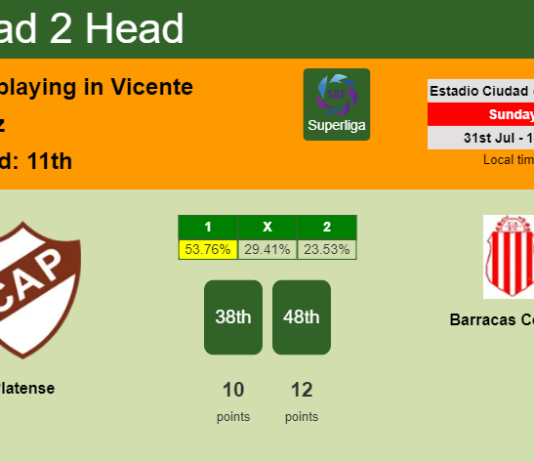 H2H, PREDICTION. Platense vs Barracas Central | Odds, preview, pick, kick-off time 31-07-2022 - Superliga