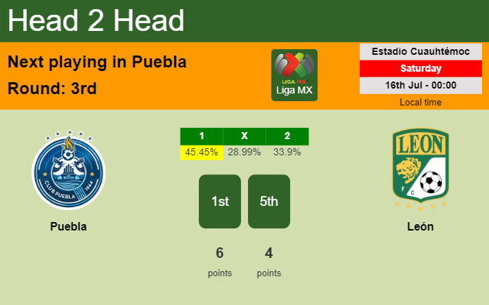 H2H, PREDICTION. Puebla vs León | Odds, preview, pick, kick-off time 15-07-2022 - Liga MX