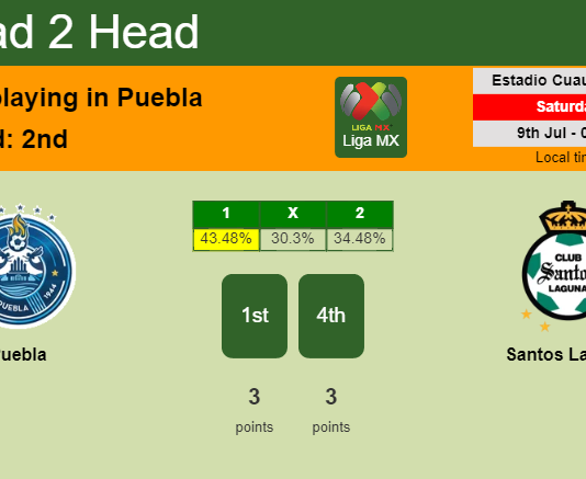 H2H, PREDICTION. Puebla vs Santos Laguna | Odds, preview, pick, kick-off time 08-07-2022 - Liga MX