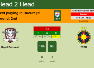 H2H, PREDICTION. Rapid Bucuresti vs FCSB | Odds, preview, pick, kick-off time 24-07-2022 - Liga 1