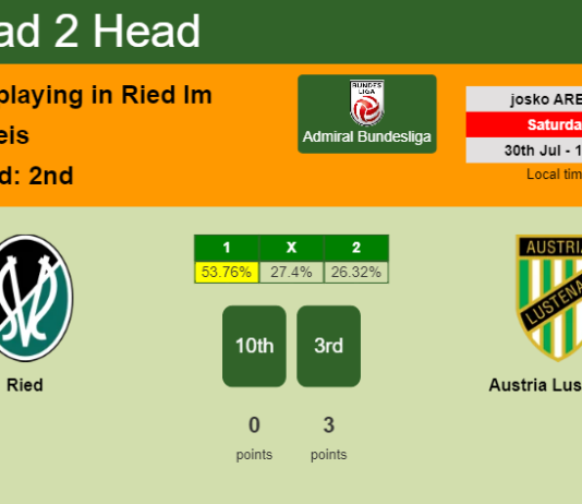 H2H, PREDICTION. Ried vs Austria Lustenau | Odds, preview, pick, kick-off time - Admiral Bundesliga