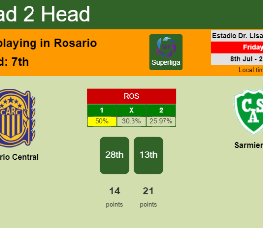 H2H, PREDICTION. Rosario Central vs Sarmiento | Odds, preview, pick, kick-off time 08-07-2022 - Superliga
