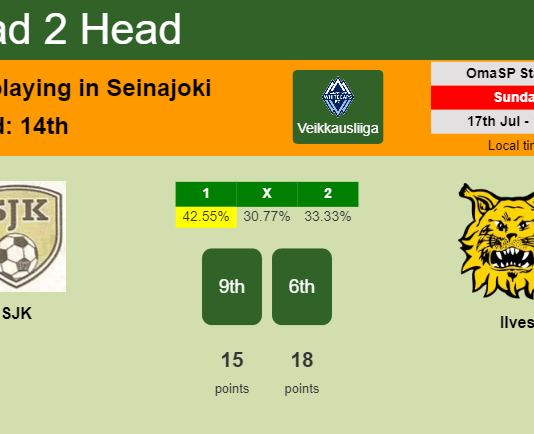 H2H, PREDICTION. SJK vs Ilves | Odds, preview, pick, kick-off time 17-07-2022 - Veikkausliiga