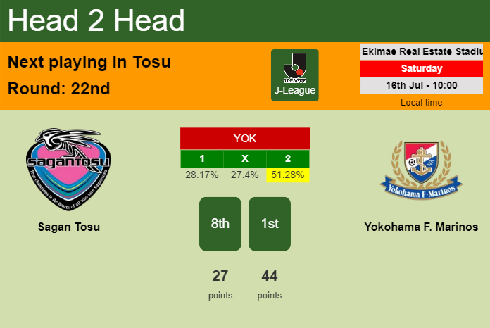 H2H, PREDICTION. Sagan Tosu vs Yokohama F. Marinos | Odds, preview, pick, kick-off time 16-07-2022 - J-League