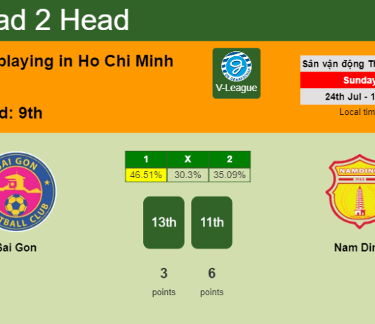 H2H, PREDICTION. Sai Gon vs Nam Dinh | Odds, preview, pick, kick-off time 24-07-2022 - V-League