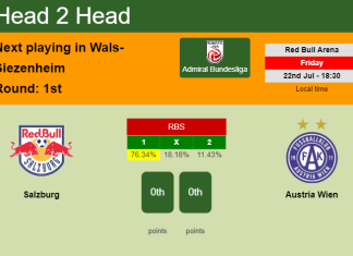 H2H, PREDICTION. Salzburg vs Austria Wien | Odds, preview, pick, kick-off time 22-07-2022 - Admiral Bundesliga