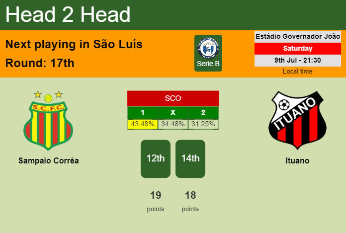 H2H, PREDICTION. Sampaio Corrêa vs Ituano | Odds, preview, pick, kick-off time 09-07-2022 - Serie B