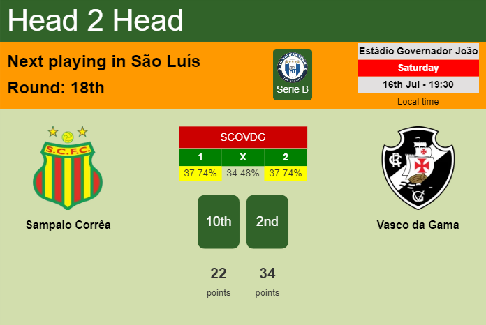 H2H, PREDICTION. Sampaio Corrêa vs Vasco da Gama | Odds, preview, pick, kick-off time 16-07-2022 - Serie B