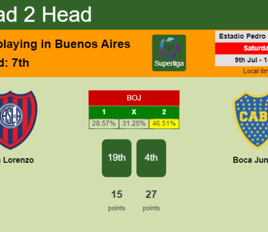 H2H, PREDICTION. San Lorenzo vs Boca Juniors | Odds, preview, pick, kick-off time 09-07-2022 - Superliga
