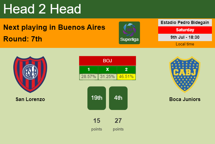 H2H, PREDICTION. San Lorenzo vs Boca Juniors | Odds, preview, pick, kick-off time 09-07-2022 - Superliga