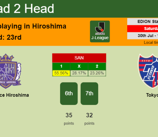 H2H, PREDICTION. Sanfrecce Hiroshima vs Tokyo | Odds, preview, pick, kick-off time 30-07-2022 - J-League
