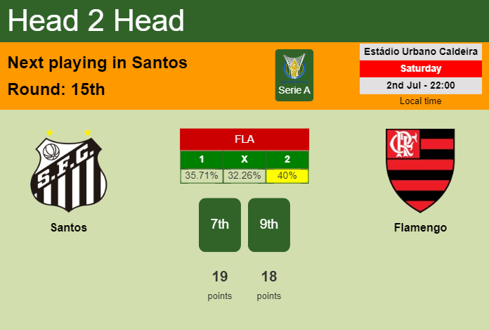 H2H, PREDICTION. Santos vs Flamengo | Odds, preview, pick, kick-off time 02-07-2022 - Serie A