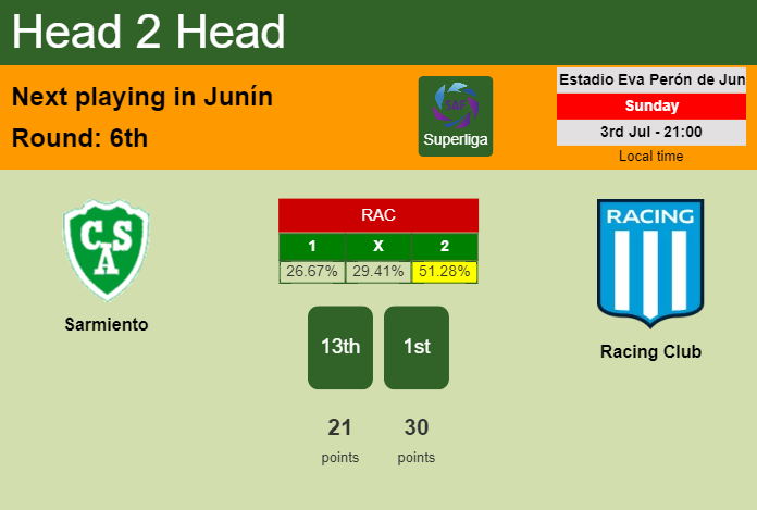 H2H, PREDICTION. Sarmiento vs Racing Club | Odds, preview, pick, kick-off time 03-07-2022 - Superliga