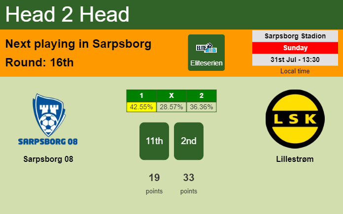 H2H, PREDICTION. Sarpsborg 08 vs Lillestrøm | Odds, preview, pick, kick-off time 31-07-2022 - Eliteserien