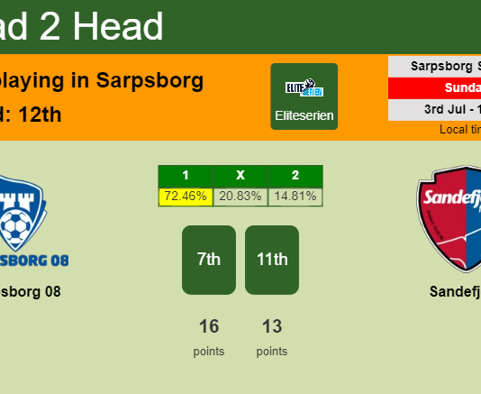 H2H, PREDICTION. Sarpsborg 08 vs Sandefjord | Odds, preview, pick, kick-off time 03-07-2022 - Eliteserien