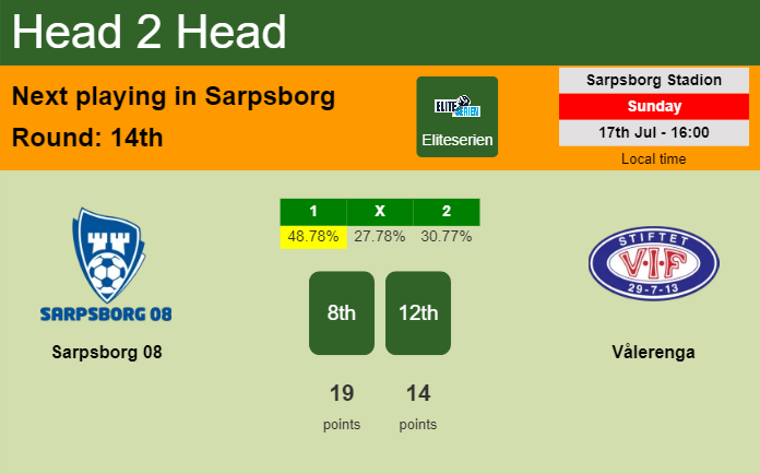 H2H, PREDICTION. Sarpsborg 08 vs Vålerenga | Odds, preview, pick, kick-off time 17-07-2022 - Eliteserien
