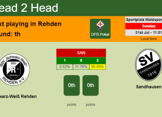H2H, PREDICTION. Schwarz-Weiß Rehden vs Sandhausen | Odds, preview, pick, kick-off time 31-07-2022 - DFB Pokal