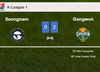 Gangwon defeats Seongnam 2-0 on Saturday