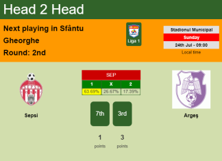 H2H, PREDICTION. Sepsi vs Argeş | Odds, preview, pick, kick-off time 24-07-2022 - Liga 1
