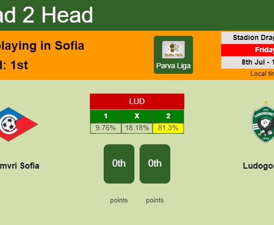 H2H, PREDICTION. Septemvri Sofia vs Ludogorets | Odds, preview, pick, kick-off time 08-07-2022 - Parva Liga
