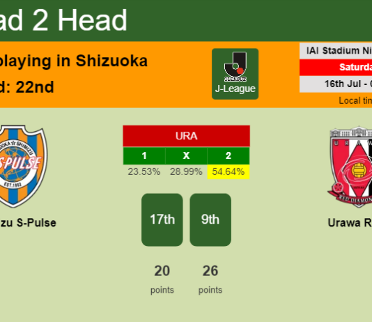 H2H, PREDICTION. Shimizu S-Pulse vs Urawa Reds | Odds, preview, pick, kick-off time - J-League