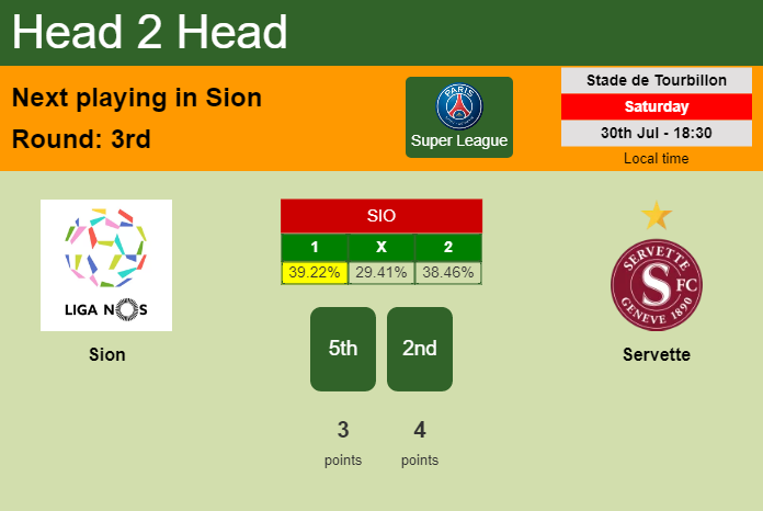 H2H, PREDICTION. Sion vs Servette | Odds, preview, pick, kick-off time 30-07-2022 - Super League