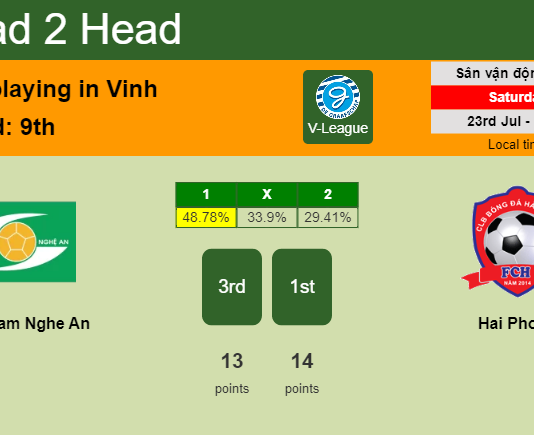 H2H, PREDICTION. Song Lam Nghe An vs Hai Phong | Odds, preview, pick, kick-off time - V-League