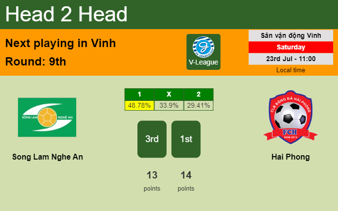 H2H, PREDICTION. Song Lam Nghe An vs Hai Phong | Odds, preview, pick, kick-off time - V-League