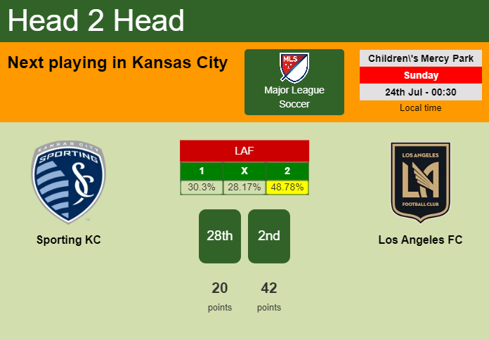 H2H, PREDICTION. Sporting KC vs Los Angeles FC | Odds, preview, pick, kick-off time 23-07-2022 - Major League Soccer