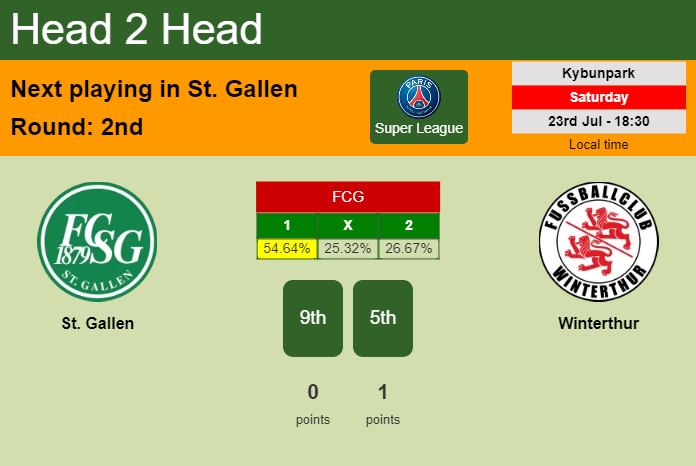 H2H, PREDICTION. St. Gallen vs Winterthur | Odds, preview, pick, kick-off time 23-07-2022 - Super League