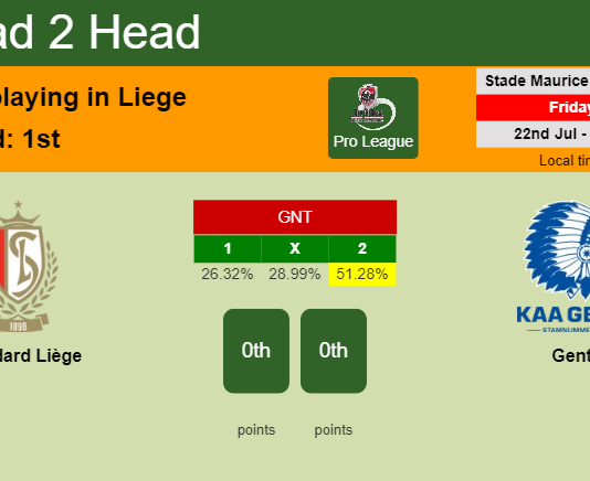 H2H, PREDICTION. Standard Liège vs Gent | Odds, preview, pick, kick-off time 22-07-2022 - Pro League