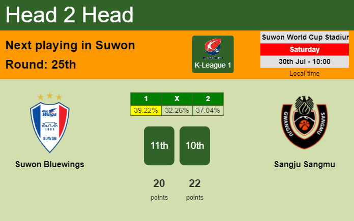 H2H, PREDICTION. Suwon Bluewings vs Sangju Sangmu | Odds, preview, pick, kick-off time 30-07-2022 - K-League 1