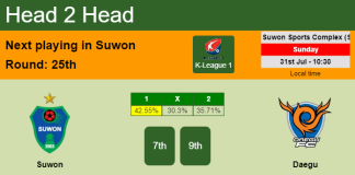 H2H, PREDICTION. Suwon vs Daegu | Odds, preview, pick, kick-off time 31-07-2022 - K-League 1