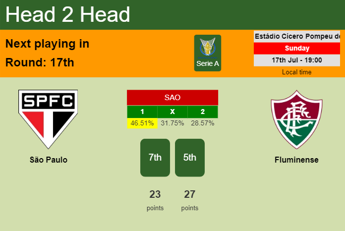 H2H, PREDICTION. São Paulo vs Fluminense | Odds, preview, pick, kick-off time 17-07-2022 - Serie A