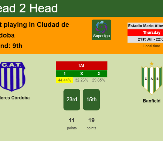 H2H, PREDICTION. Talleres Córdoba vs Banfield | Odds, preview, pick, kick-off time 21-07-2022 - Superliga