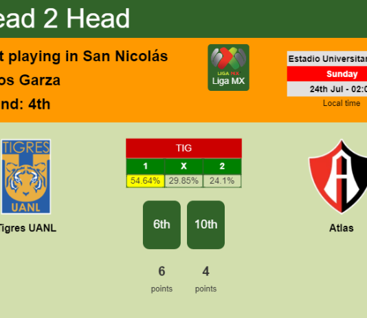 H2H, PREDICTION. Tigres UANL vs Atlas | Odds, preview, pick, kick-off time 23-07-2022 - Liga MX