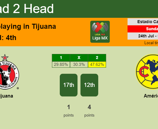H2H, PREDICTION. Tijuana vs América | Odds, preview, pick, kick-off time 23-07-2022 - Liga MX