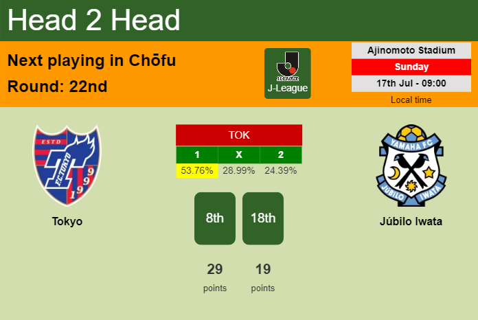 H2H, PREDICTION. Tokyo vs Júbilo Iwata | Odds, preview, pick, kick-off time 17-07-2022 - J-League