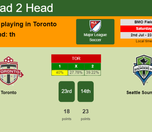 H2H, PREDICTION. Toronto vs Seattle Sounders | Odds, preview, pick, kick-off time 02-07-2022 - Major League Soccer