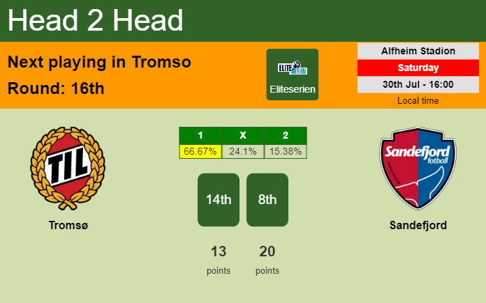 H2H, PREDICTION. Tromsø vs Sandefjord | Odds, preview, pick, kick-off time 30-07-2022 - Eliteserien