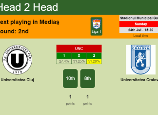 H2H, PREDICTION. Universitatea Cluj vs Universitatea Craiova | Odds, preview, pick, kick-off time 24-07-2022 - Liga 1