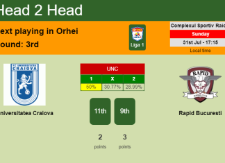 H2H, PREDICTION. Universitatea Craiova vs Rapid Bucuresti | Odds, preview, pick, kick-off time 31-07-2022 - Liga 1