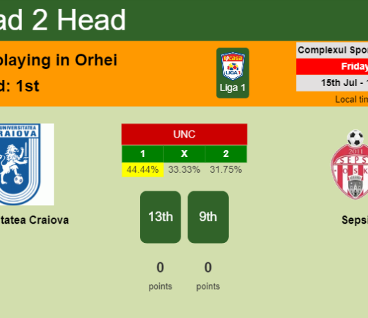 H2H, PREDICTION. Universitatea Craiova vs Sepsi | Odds, preview, pick, kick-off time 15-07-2022 - Liga 1
